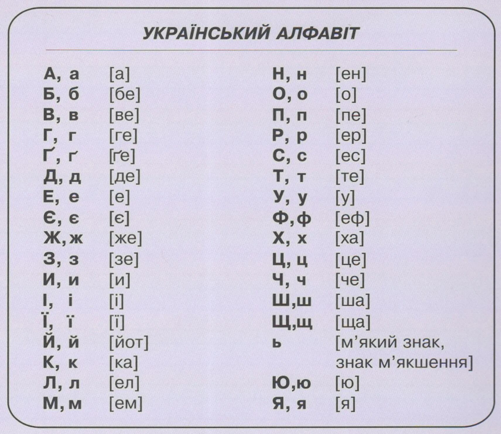 Украинский алфавит с русской транскрипцией. Украинский язык алфавит произношение. Украинский алфавит буквы с переводом на русский. Украинский алфавит с переводом на русский с транскрипцией. Украинский бук.
