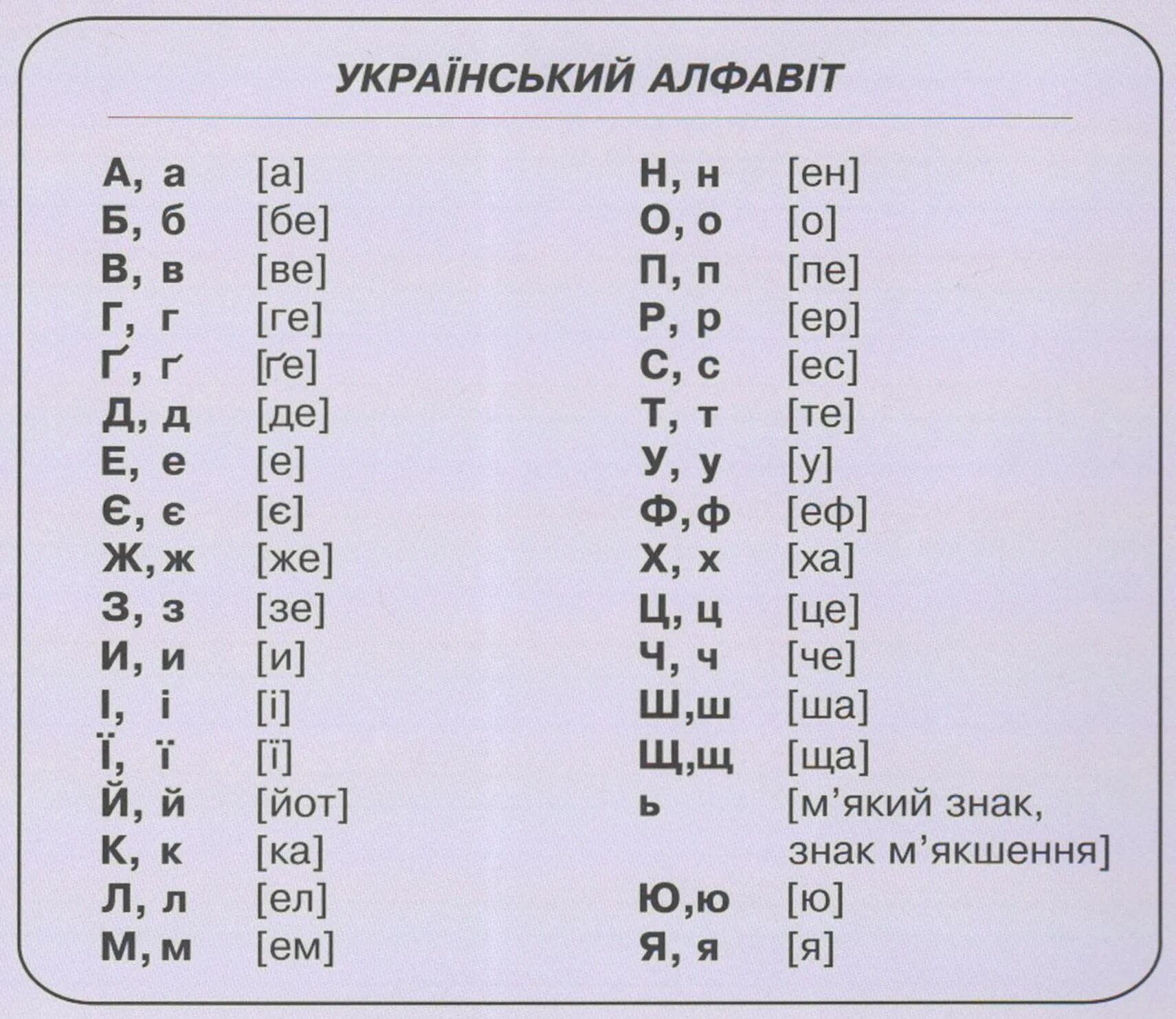 Украинский алфавит с произношением на русском. Украинский алфавит буквы с русским произношением. Украинский алфавит произношение букв. Украинская Азбука с произношением на русском. Как произносятся буквы русского языка