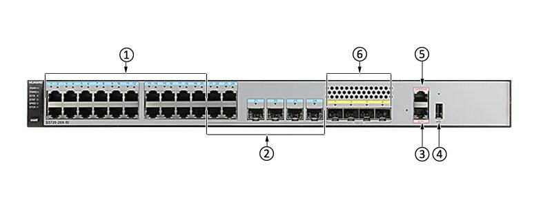 Коммутатор huawei s5720-28x-pwr-si-ac кабель питания dc48v. 3 at/a poe 8 портов + 2 порта combo uplink port. Base t порты. Коммутатор оптический 4 порта sfp rj45. 100base-tx к 1000base-t.
