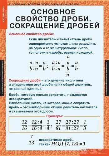 Правило сокращения дробей. Правило сокращения дробей 6 класс. Правило сокращения дробей 5 класс. Дроби шпаргалка. Уроки математики 6 кл