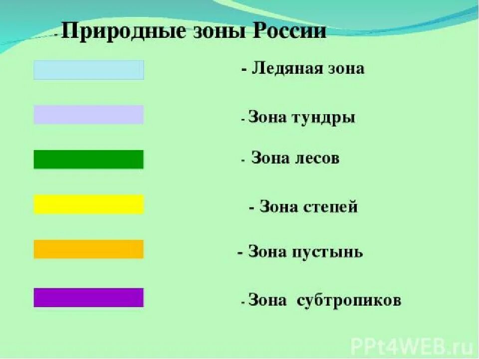 Как выглядят природные зоны россии Природные зоны россии 4 класс схема окружающий мир фото