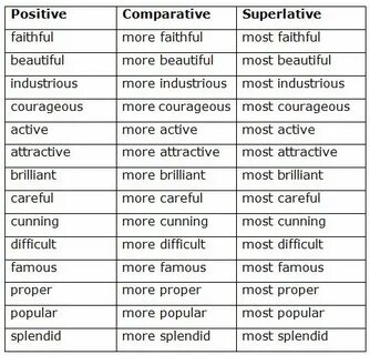 Adjective famous