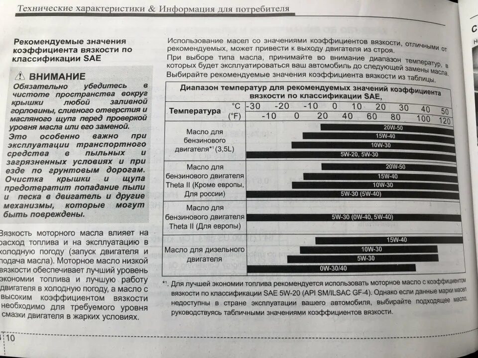 Расход масла в двигателе. Расход моторного масла. Допустимый расход моторного масла. Повышенный расход масла. Расход масла на дизеле