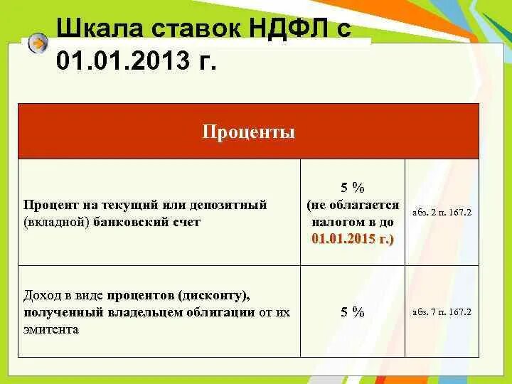 Вычет по подоходному налогу 2023 рб. Налог на доходы физических лиц налоговые ставки. Ставки НДФЛ таблица. Шкала подоходного налога. Налоги по зарплате в 2023 году ставки таблица.