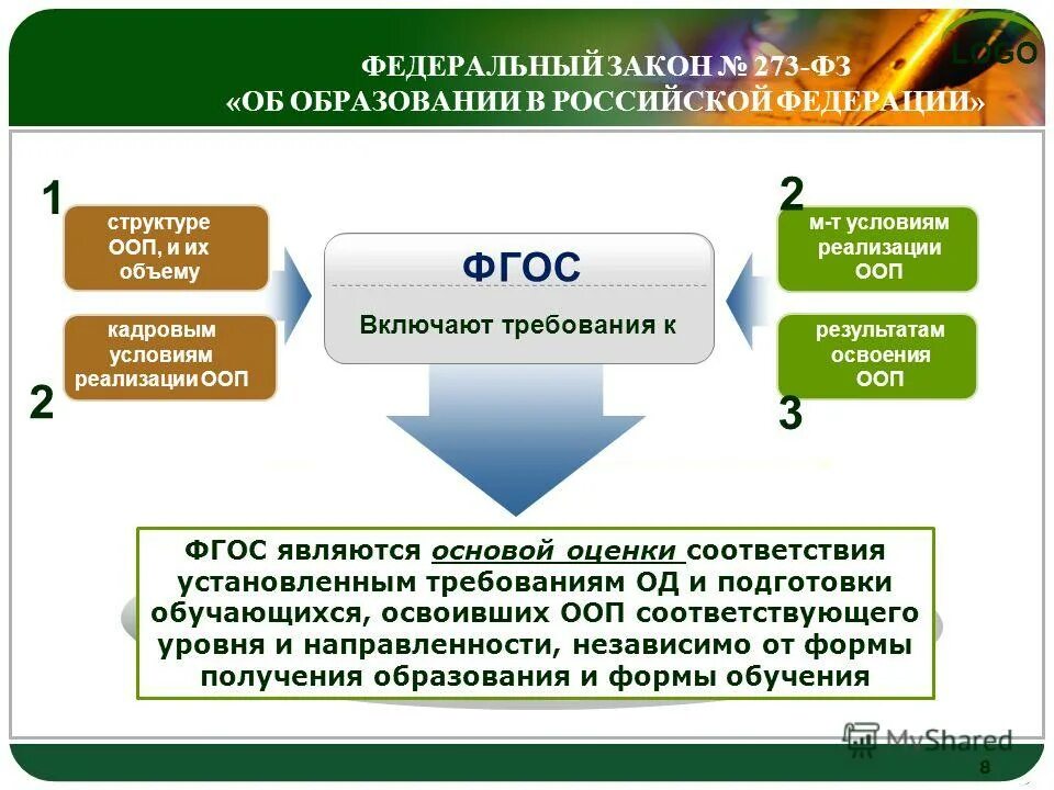 Федеральный уровень фз 273