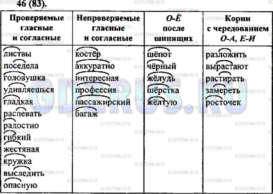 Непроверяемые согласные 5 слов. Слова с непроверяемой согласной. Согласные проверяемые непроверяемые чередующиеся гласные. 4 Слова с непроверяемой согласной. Шепот листвы разложить костер.