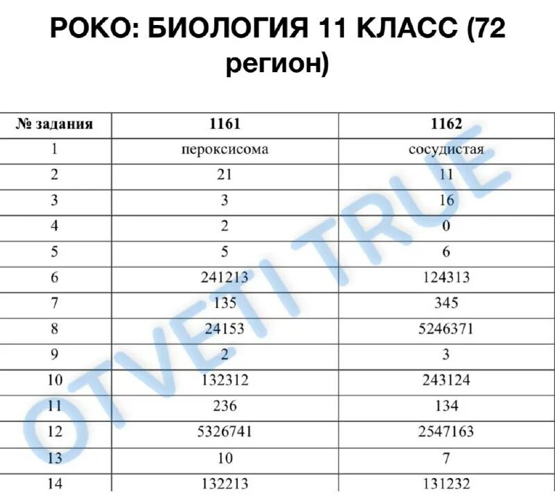 Егкр биология 11 класс 2024