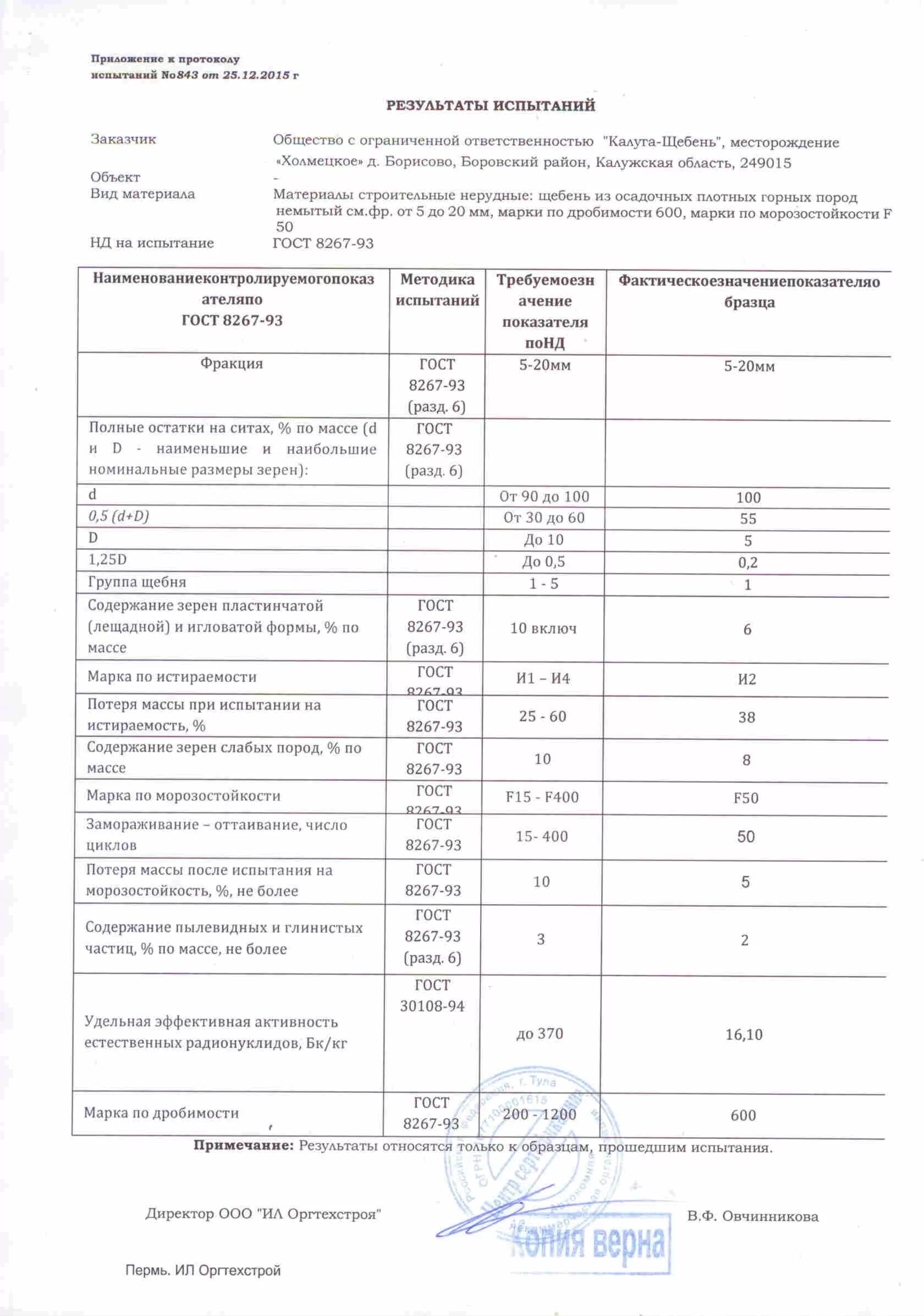 Протокол испытания щебня 40-70.