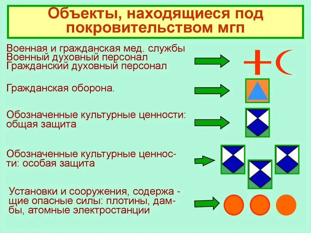 Кто находится под защитой международного гуманитарного