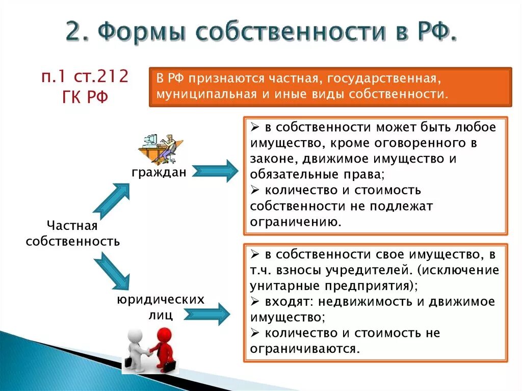 Формы собственности. Виды государственной собственности. Собственность формы собственности. Государственная форма собственности примеры. Формы собственности существуют в россии