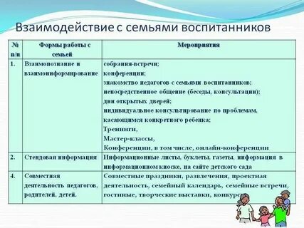 Изучение семьи в доу