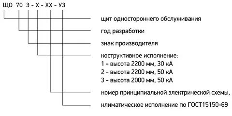 Обозначение щита