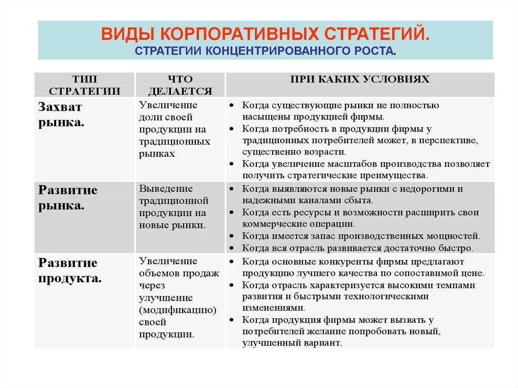 Основные направления корпоративной стратегии.. Основные типы корпоративных стратегий. Виды корпоративной стратегии предприятия. Тип стратегии корпорации. Характеристика стратегий предприятия