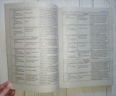 План занятий от рождения до школы