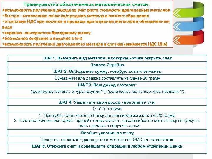 Плюсы и минусы металлических счетов. Преимущества металлических счетов. Преимущества обезличенного металлического счета. Обезличенный металлический счет недостатки. Открытие обезличенных металлических счетов.