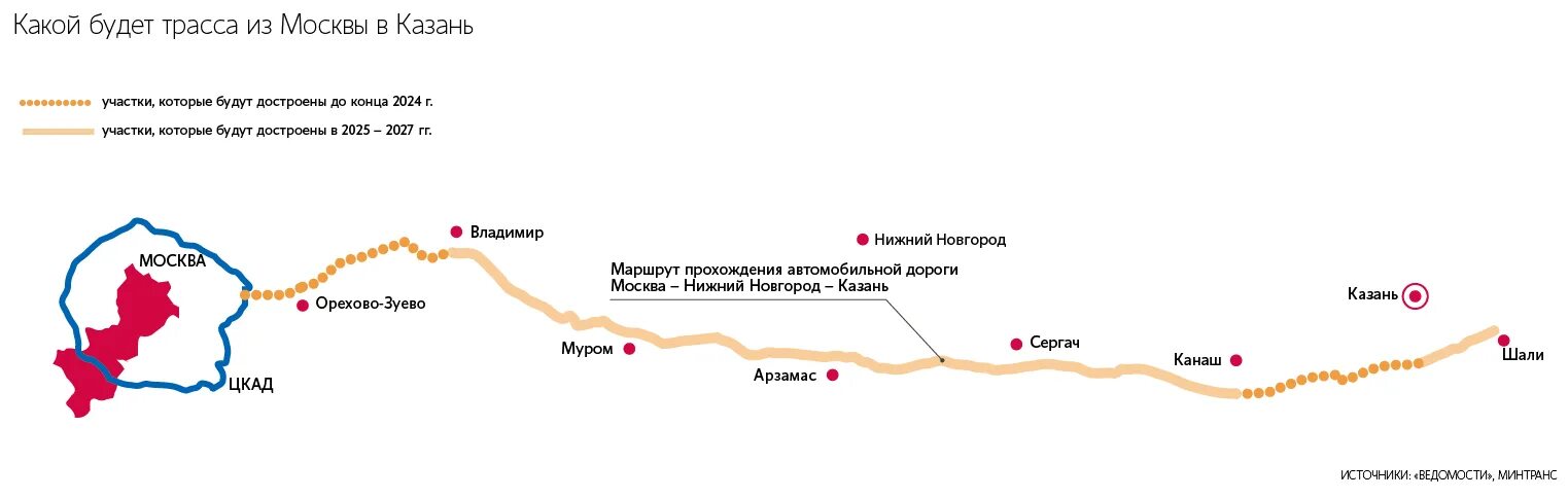 Сколько ехать до казани по платной дороге. Платная дорога м12 Москва Казань схема. Платная трасса м12 Москва Казань. Схема трассы м12 Москва-Казань. Трасса м 12 Москва Казань Екатеринбург.