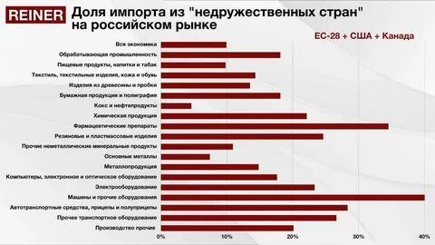 Импортозамещение какие товары