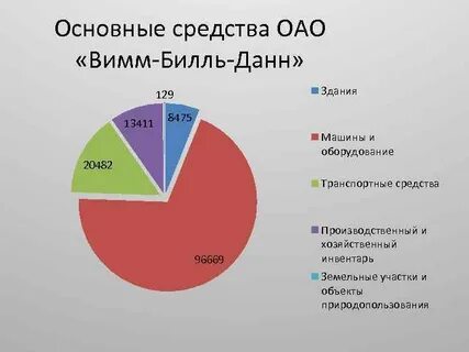 Население капитал основной