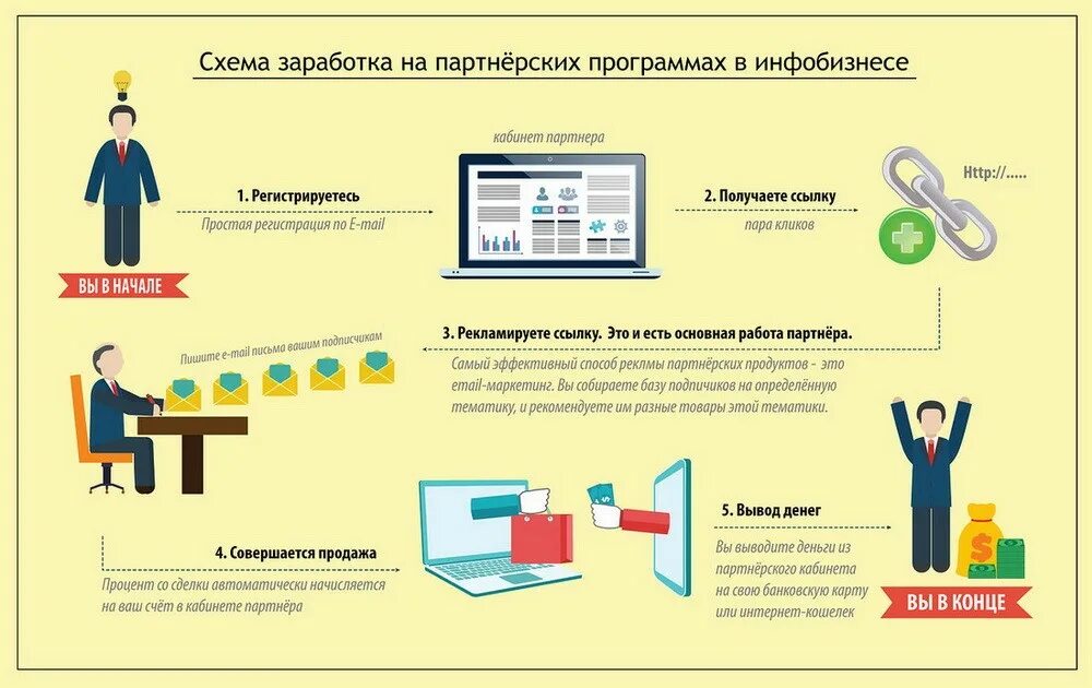 Организация работы на акции. Схема заработка. Схема заработка в НЛ. Схемы чтоб заработать. Схема заработка денег.