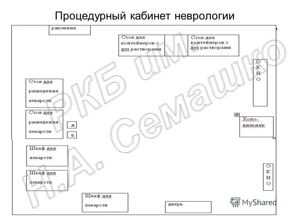 Схема процедурного кабинета