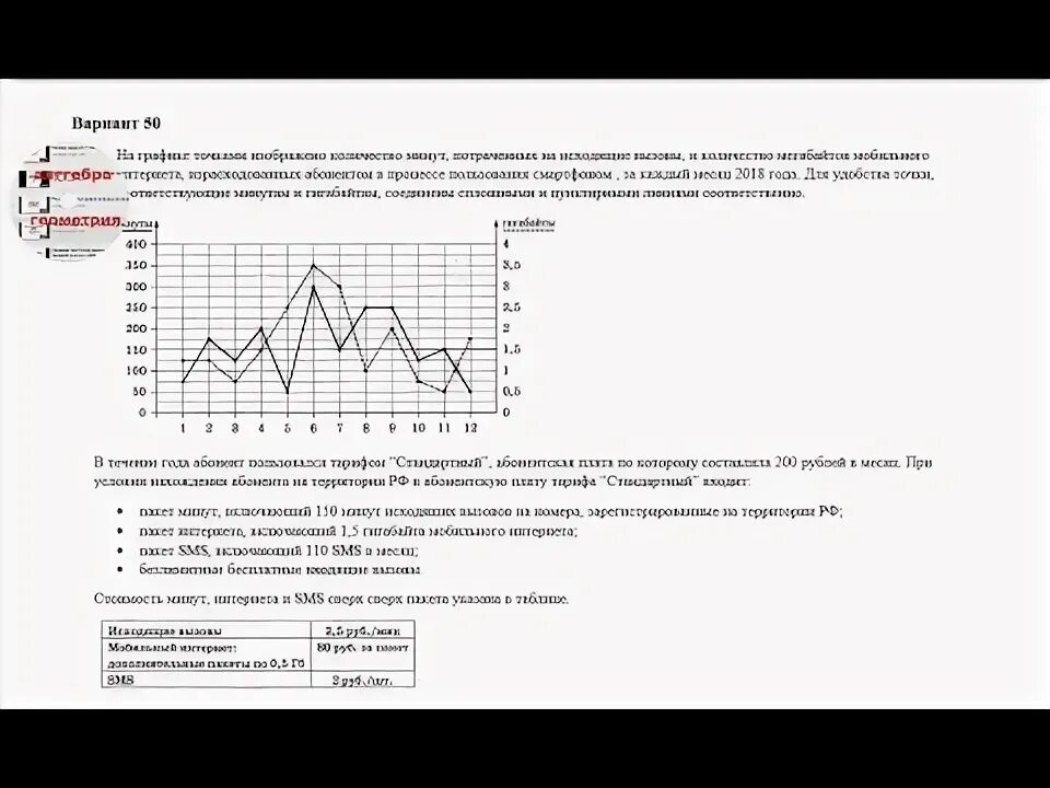 Тариф стандартный 350 рублей огэ. Тренировочные задания ОГЭ 9 класс математика. Задания ЕГЭ по математике 2023 профильный уровень. ОГЭ по математике 2021 1 задание. ОГЭ математика 9 класс 1-5 задание.