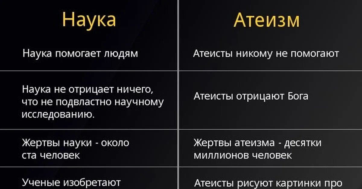 Атеизм и наука. Ученые атеисты. Цитаты про атеистов и верующих.