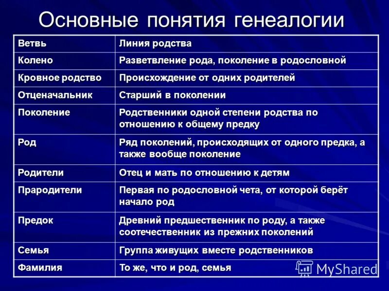 Степень родства. Родственники и степени родства. Степени родства родственные. Первых трех степенях родства.