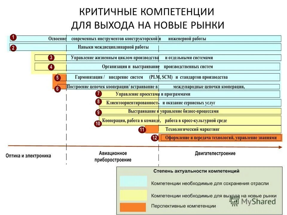 20 компетенций