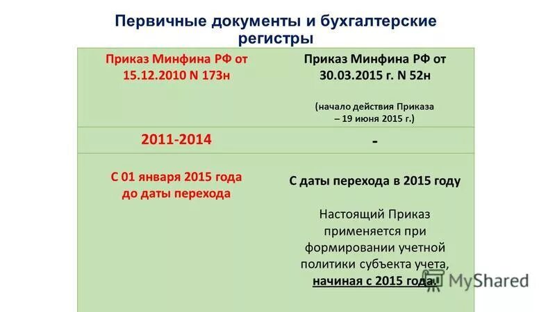 11. 52н инструкция по бюджетному учету 2023. 52н инструкция по бюджетному учету 2023. Табель учета рабочего времени 52н. 52н инструкция по бюджетному учету 2023.