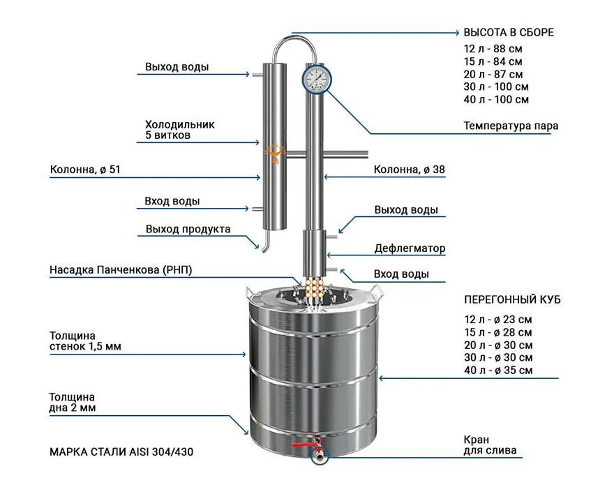 Схема подключения самогонного аппарата добрый Жар. Самогонный аппарат 150 литров. Самогонный аппарат профи. Дистиллятор самогонный аппарат 100л. Самогонный аппарат купить жар