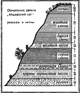 Глубина горных пород