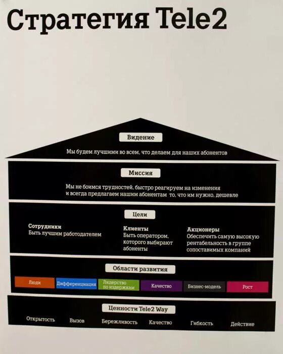 Как отключить синхронизацию между айфоном и айпадом. Iphone xs 2 sim. Добавить сотовый тариф iphone. Есим теле2 на айфоне. Tele2 дальневосточный, 16.