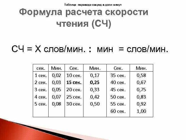 Чему равен час в секундах. Формула расчета техники чтения. Формула скорости чтения. Таблица перевода секунд. Как посчитать скорость чтения.