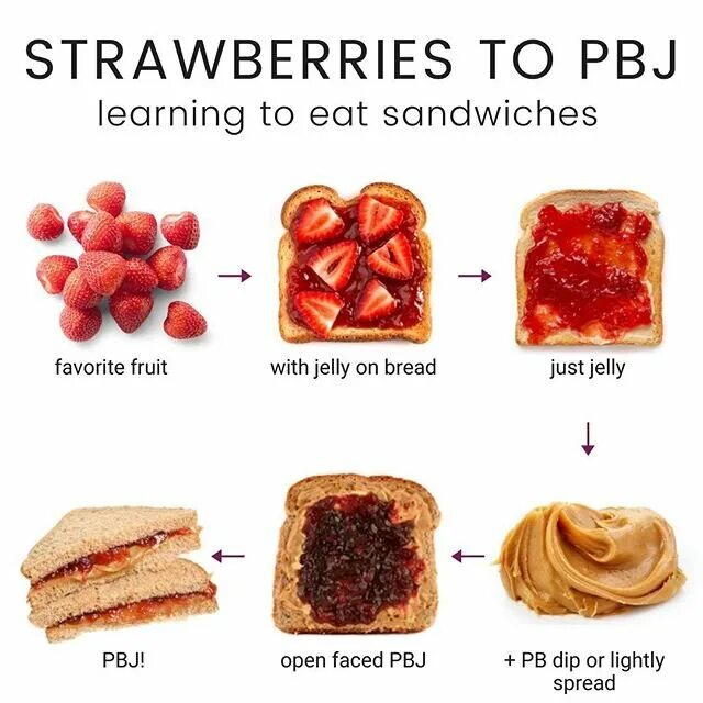 Eat a sandwich транскрипция. Sandwiches транскрипция. Sandwiches транскрипция. Сэндвичи для детей. Sandwiches транскрипция.