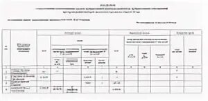 039 форма врача. Листок ежедневного учета движения больных. Ведомость учета врачебных посещений форма 39. Листок учета больных и коечного фонда стационара. Форма 039 у-02 ведомость учета врачебных посещений.