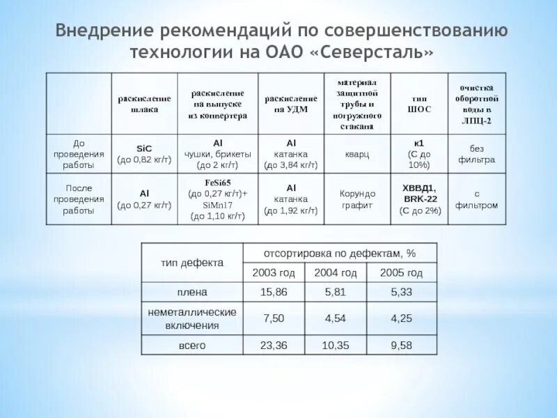 Внедрение рекомендаций. Внедрение рекомендаций. Рекомендации к внедрению. Этапы налогового консультирования. Рекомендации к внедрению.