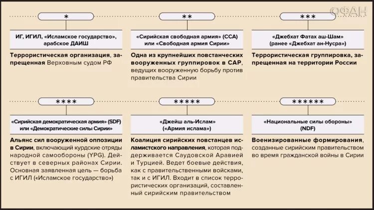 Игил это расшифровка аббревиатуры. Структура Исламского государства. Структура ИГИЛ. Организационная структура ИГИЛ. Структура ИГИЛ схема.