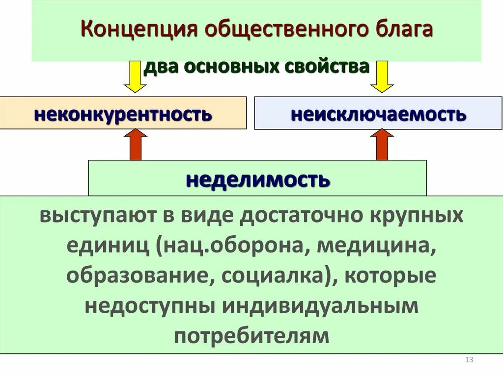 Общее благо. Концепция общественного блага. Теория общественных благ. Свойства общественных благ. Общественные блага примеры.