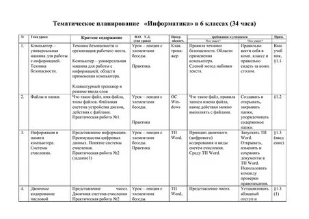 Поурочное планирование информатика 8 класс босова
