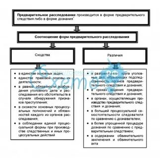 Таблица следствия