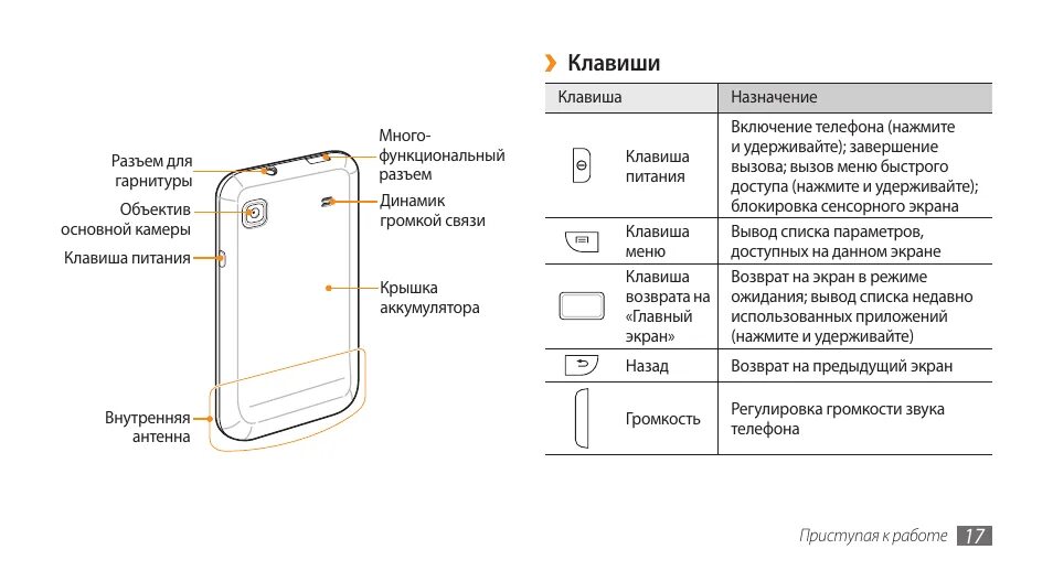 Кнопка питания на самсунг а10. Кнопка питания самсунг s10. Samsung Galaxy a32 чертеж. Самсунг Гэлакси 4 расположение кнопок схема.