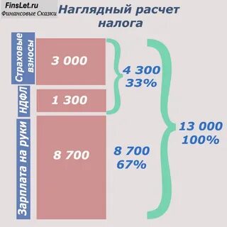 Куда идет 13