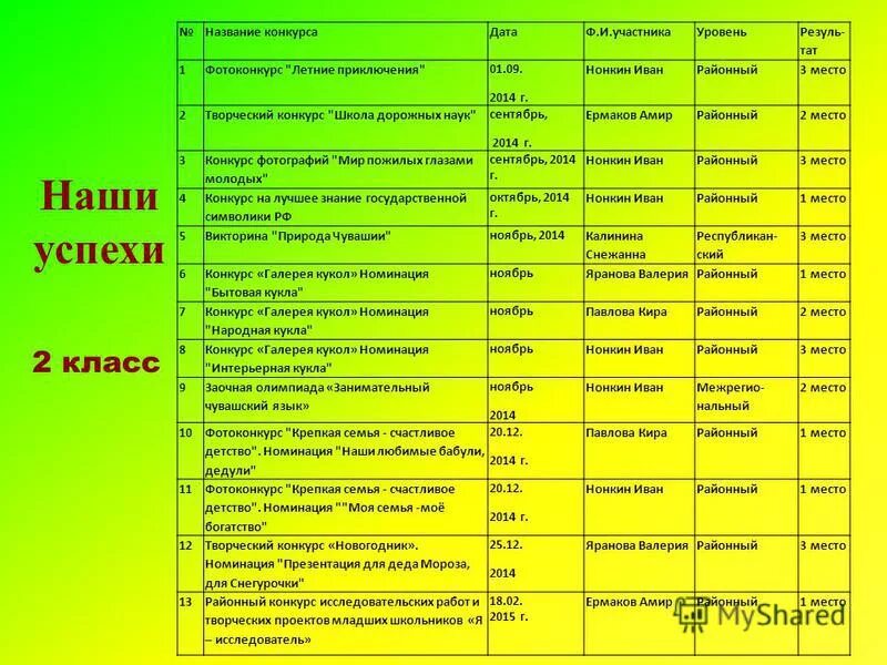 Конкурсы по дате. Название конкурсов. Названия школьных конкурсов. Название соревнований.