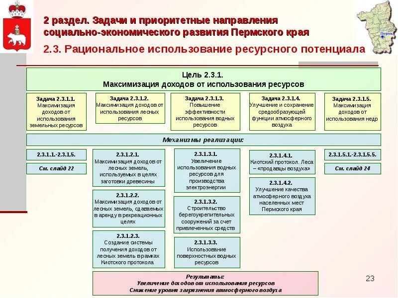 Экономическое развитие пермского края. Социально экономического развития Пермского края. Стратегия развития Пермского края. Социально экономические показатели Пермского края. Экономическое развитие Перми.