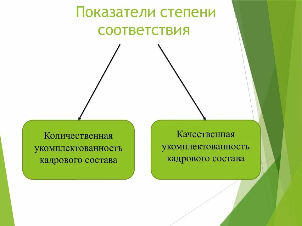 Показатели кадрового состава организации. Качественные и количественные показатели работы. Количественные и качественные показатели организации. Качественные характеристики кадрового состава. Количественный состав организации