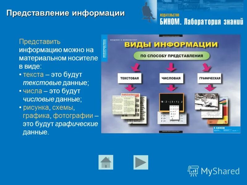 Представленная в виде различных. Представление информации. Способы представления текстовой информации. Графические средства представления информации. Способы представления графической информации.