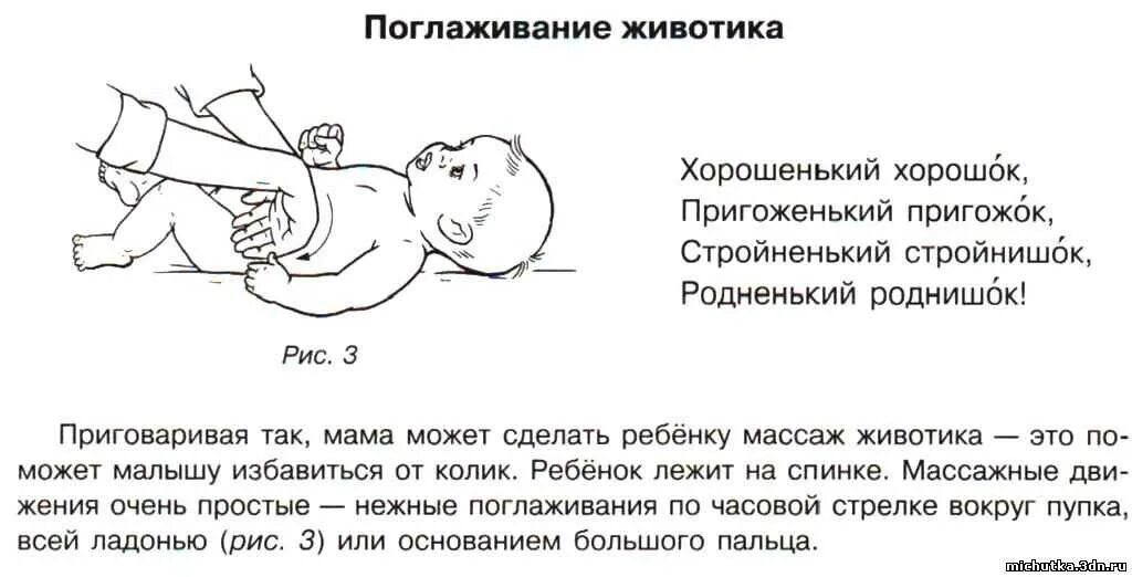 Массаж при гипертонусе у новорожденного 1 месяц. Схема массажа для новорожденных. Упражнения для животика новорожденному. Массаж новорожденному схема. Как правильно выкладывать новорожденного на живот