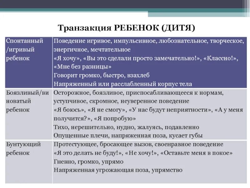 Транзакция ребенок ребенок пример. Дитя (ребенок) трансакция. Транзакция детский мир. Трансакция ребенок