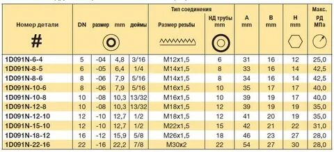 Диаметр трубки 1 2