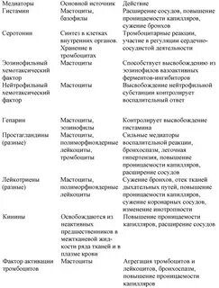 Роль медиаторов в организме